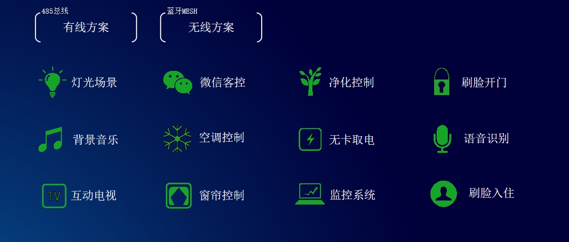 智享未来:酒店客控系统引领卓越住宿体验(图1) 1-2501030T053117.jpg