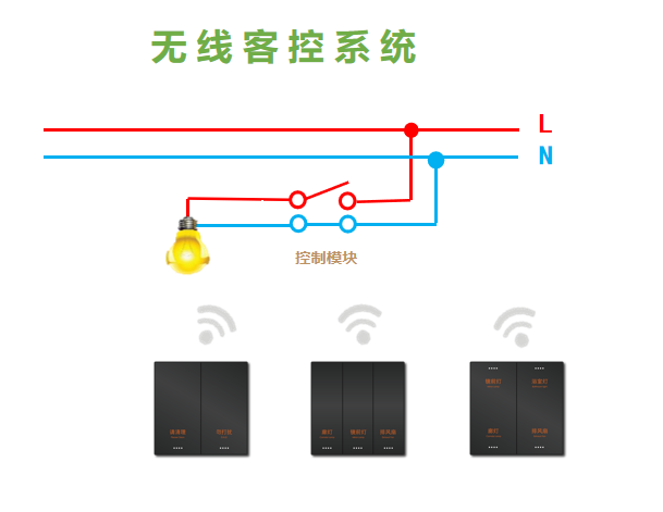 无线客控系统.png